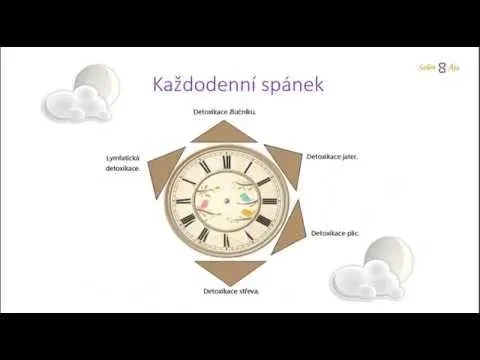 Náhled videa Klidný spánek, sladké sny.